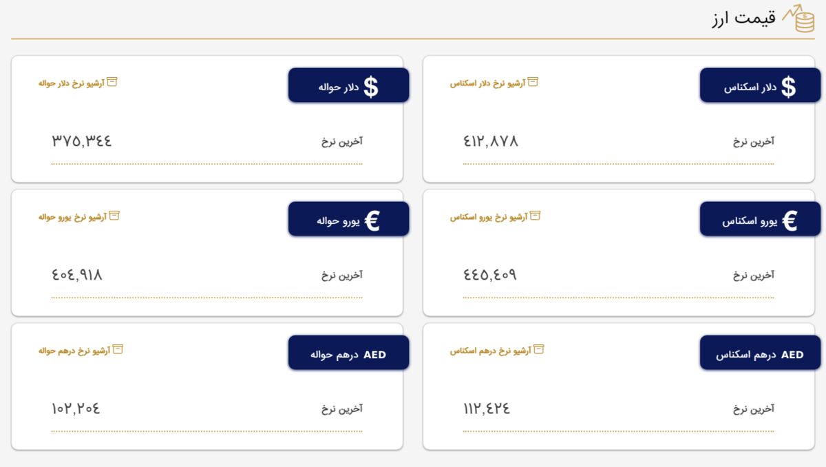 قیمت دلار و یورو در مرکز مبادله ایران؛ شنبه ۱۱ شهریور