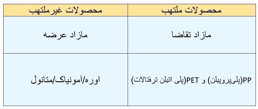 اقتصاد , سیاست تثبیت اقتصادی , بانک مرکزی جمهوری اسلامی ایران , بورس ,