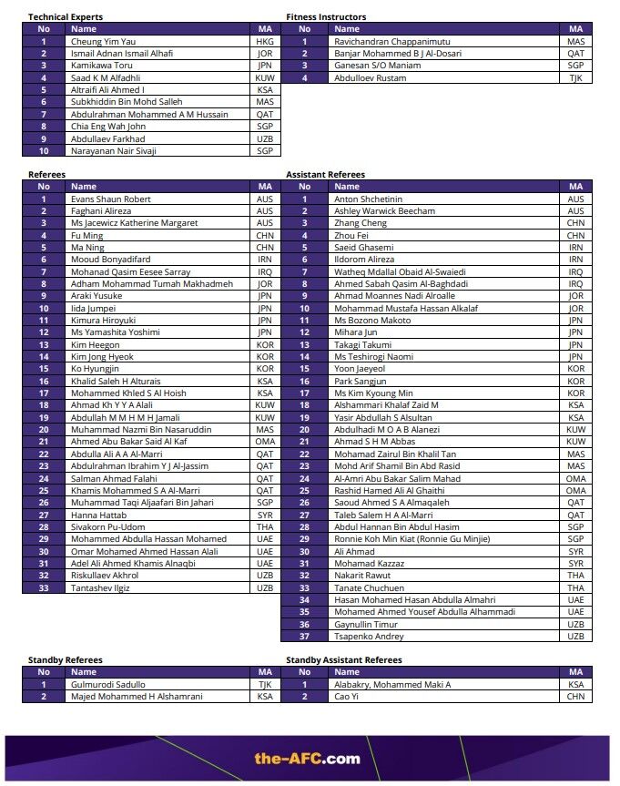 ۳ نماینده ایران در جمع داوران جام ملتهای آسیا