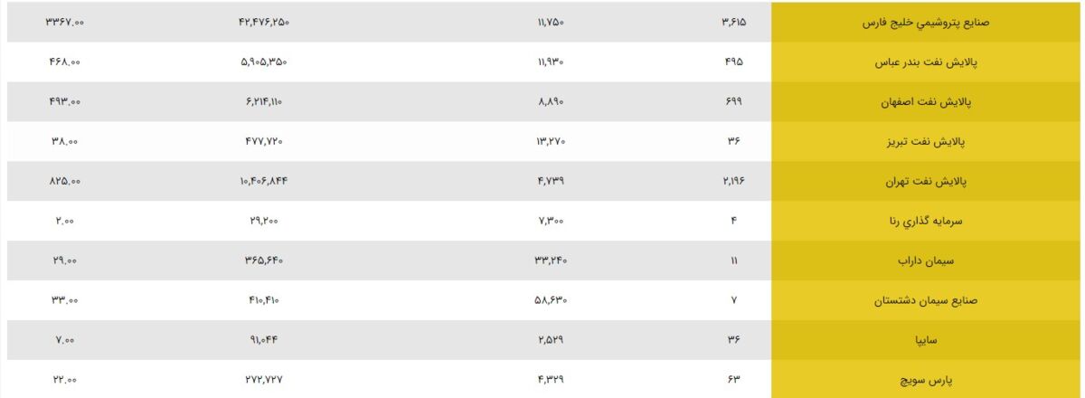 آخرین قیمت برگههای مختلف سهام عدالت