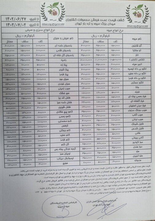 جدیدترین قیمت میوه در بازار+ جدول