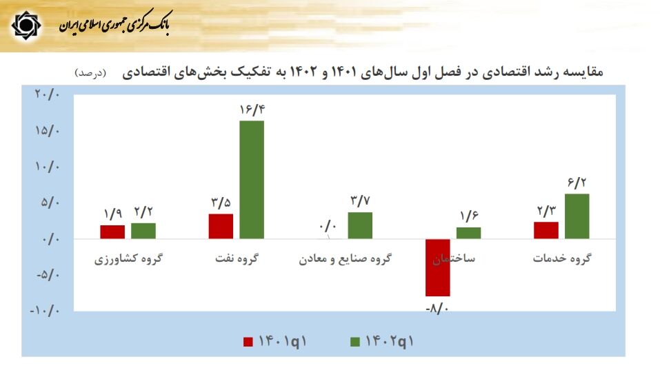 فرزین: فشارهای اقتصادی ناشی از تحریمها مدیریت شد