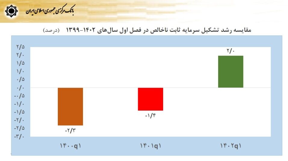 فرزین: فشارهای اقتصادی ناشی از تحریمها مدیریت شد