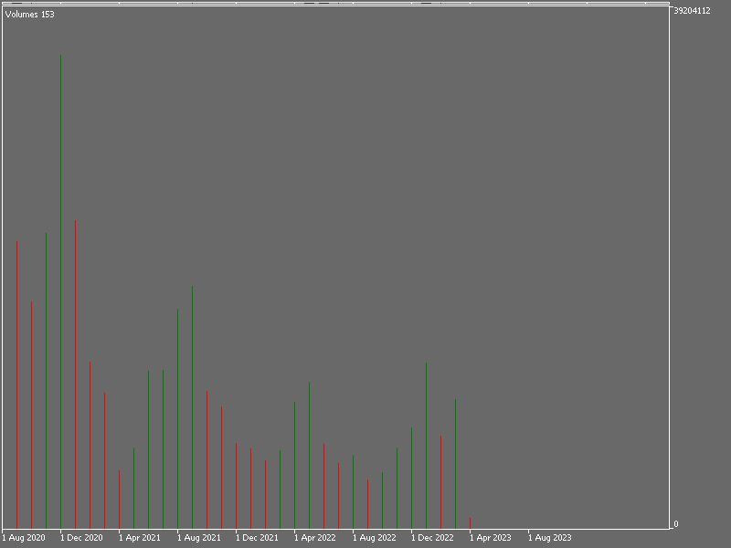 وضعیت نوسانی ریزشی شاخص کل بورس/ رالی صعودی بعدی نزدیک است