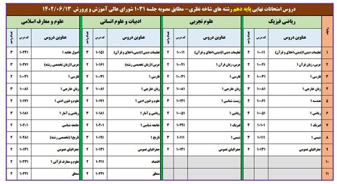 عناوین دروس امتحانات نهایی پایه دهم و یازدهم