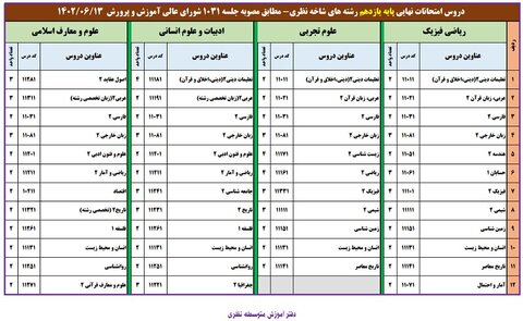 عناوین دروس امتحانات نهایی پایه دهم و یازدهم