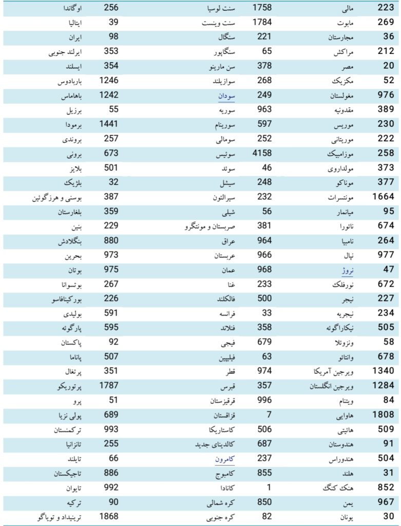 تماس‌های ناشناس از کنیا، اسپانیا و تاجیکستان و ... را جواب ندهید/ کلاهبرداری مخابراتی به نام واناگیری!