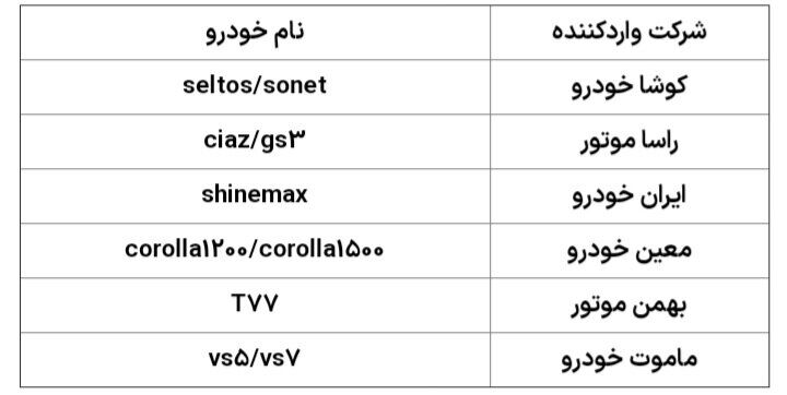 ۸ خودروی وارداتی جدید به سامانه یکپارچه اضافه شد