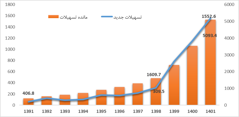 بنگاه داری بانک ها؛ آکنده از تعارض منافع و مغایر با مردمی سازی اقتصاد