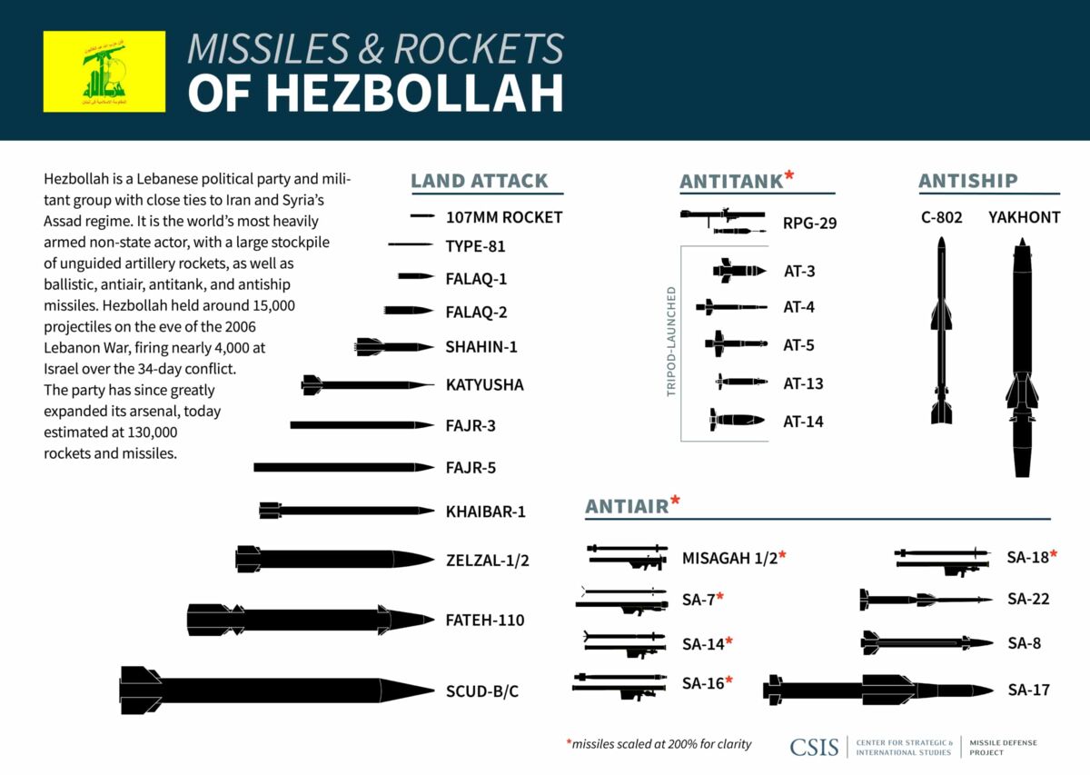 شگفتانه حزبالله لبنان برای ناوهای آمریکایی