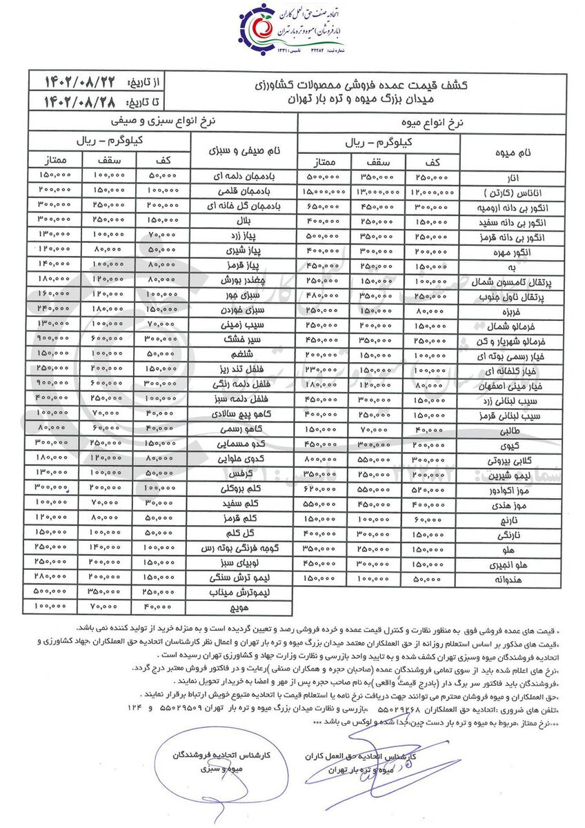 اعلام قیمت عمده انواع میوه و سبزی در بازار +جدول