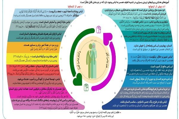 تعریف قرآن از آرامش