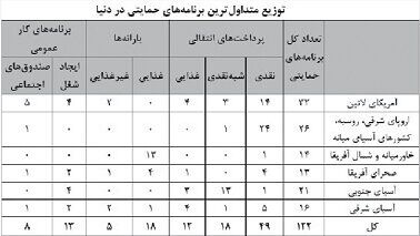 دوئل نانواها و دولت