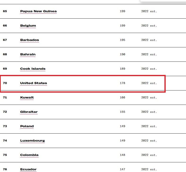 ناوگان کشتیرانی تجاری ایران بالاتر از آمریکا و فرانسه در جایگاه 25 جهان