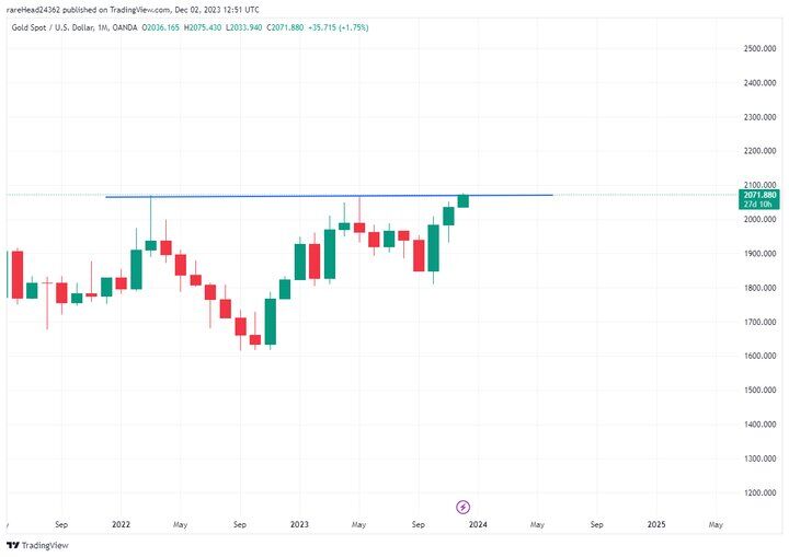 غیر قابل پیش بینی مانند حرکت طلای جهانی