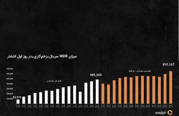 واکنش مهدویان به انتقادات پیرامون سریال «زخم کاری»