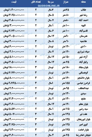 جدول قیمت روز آپارتمان‌ در مشهد - ۱۲ آذر ۱۴۰۲