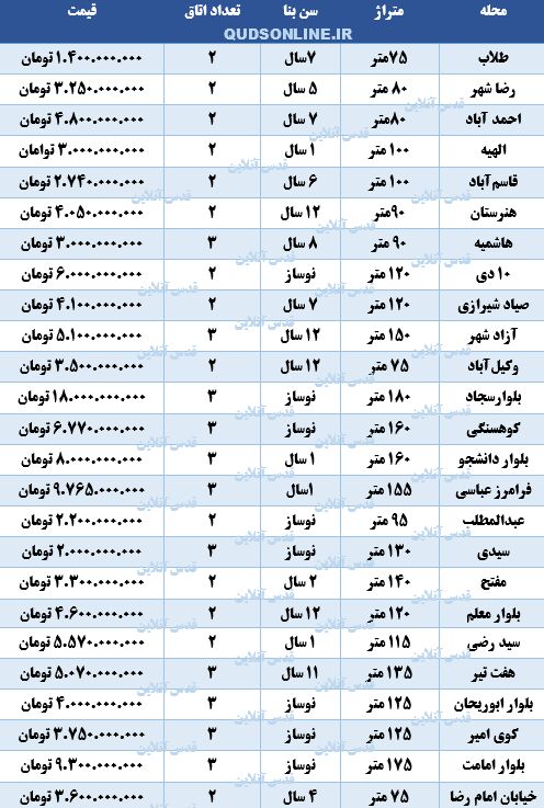 قیمت روز آپارتمان‌ در مشهد - ۲۱ آذر ۱۴۰۲