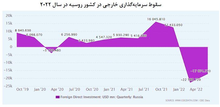 نمایه تجاری ایران و روسیه؛ همراه در سیاست و بیگانه در اقتصاد