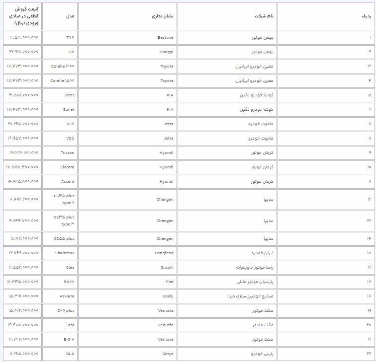 قیمت قطعی ۲۲ خودروی وارداتی جدید اعلام شد