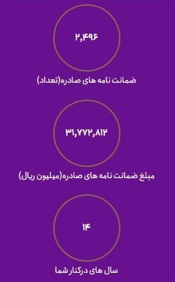 آمار صدور ضمانتنامه در بخش تعاون