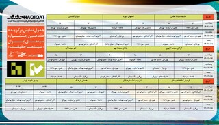 جشنواره «سینماحقیقت» به استان‌ها رفت