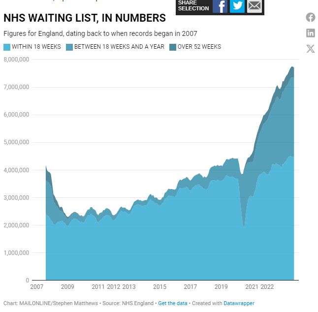 زندگی در انگلستان چگونه است؛ سخت یا نرمال؟