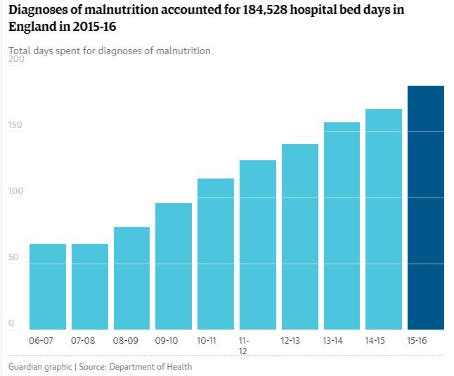 زندگی در انگلستان چگونه است؛ سخت یا نرمال؟