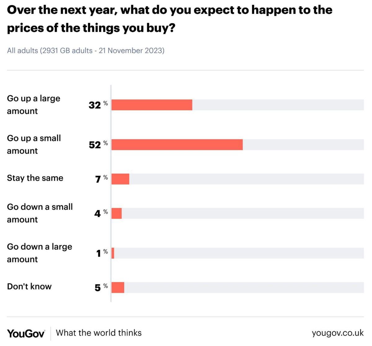 زندگی در انگلستان چگونه است؛ سخت یا نرمال؟