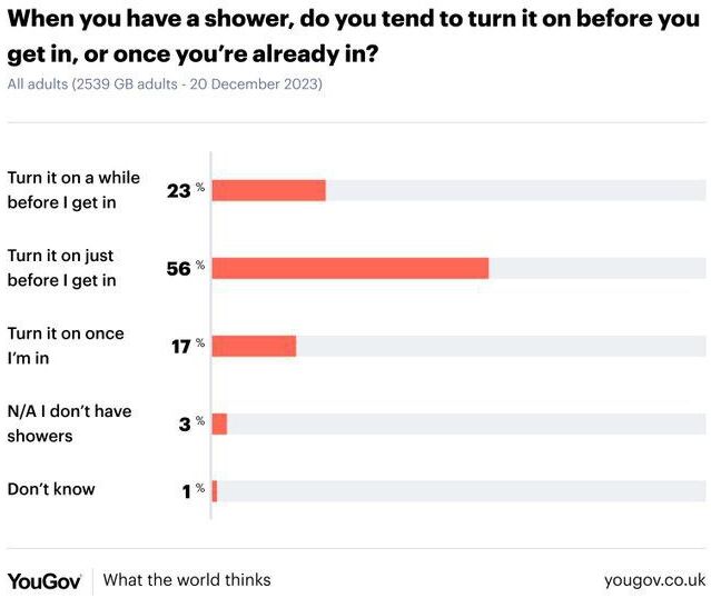 زندگی در انگلستان چگونه است؛ سخت یا نرمال؟