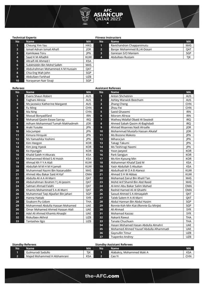 داوران دربی در جام ملتهای آسیا/ فغانی با ملیت استرالیا در قطر