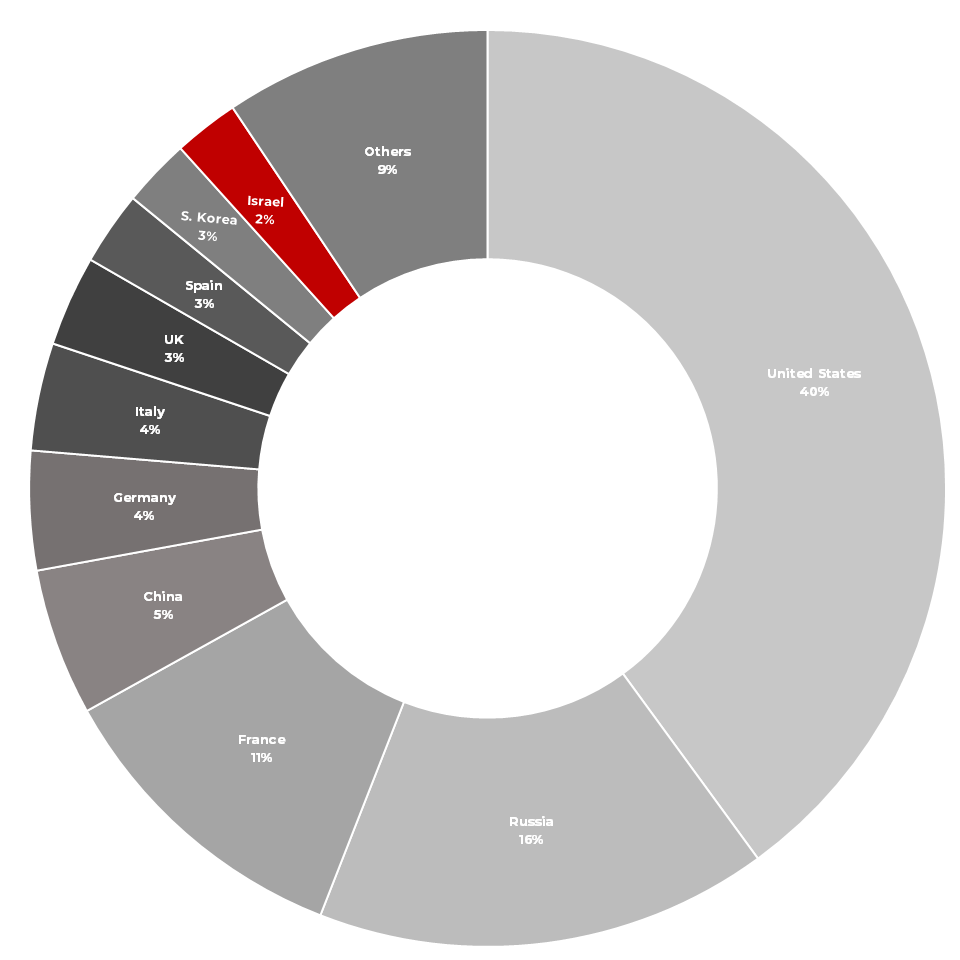 دست برتر محور مقاومت در حفظ بازدارندگی علیه اسرائیل