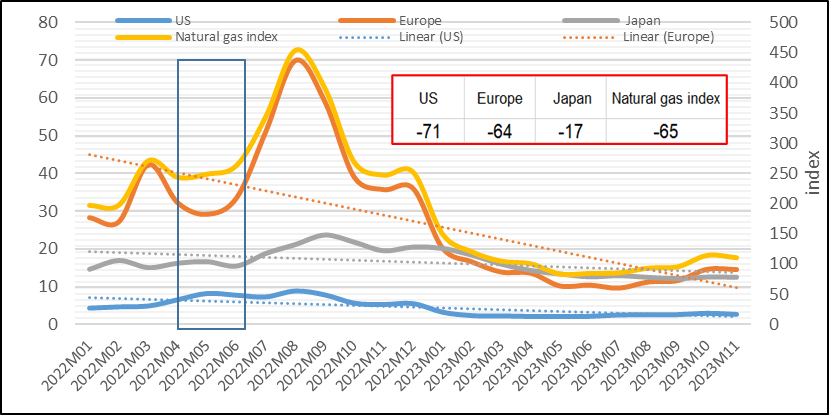 چرایی کاهش ارزش صادرات نفتی در فصل بهار 1402