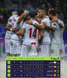 جدول گروه ایران در جام ملت‌های آسیا پس از پایان دور دوم