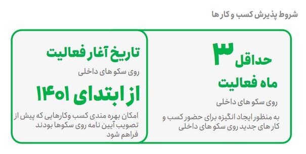کسب و کارهای فعال در سکوهای داخلی تا ۳۰۰ میلیون تومان وام میگیرند