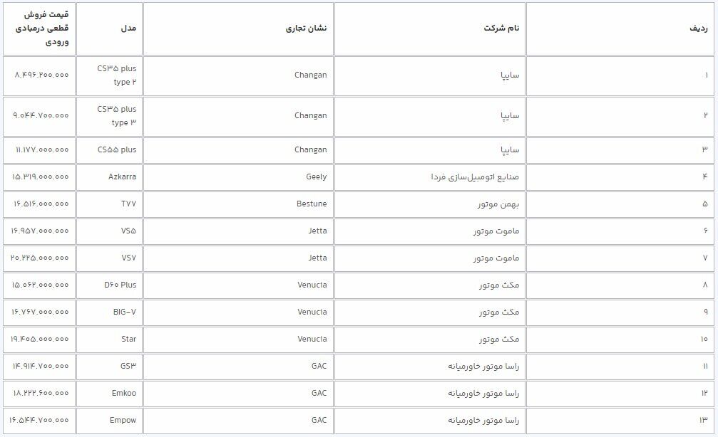 مهلت ثبت نام خودروهای وارداتی تمدید شد
