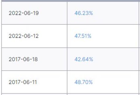 مقایسه نرخ مشارکت انتخاباتی در ایران با آمریکا و فرانسه