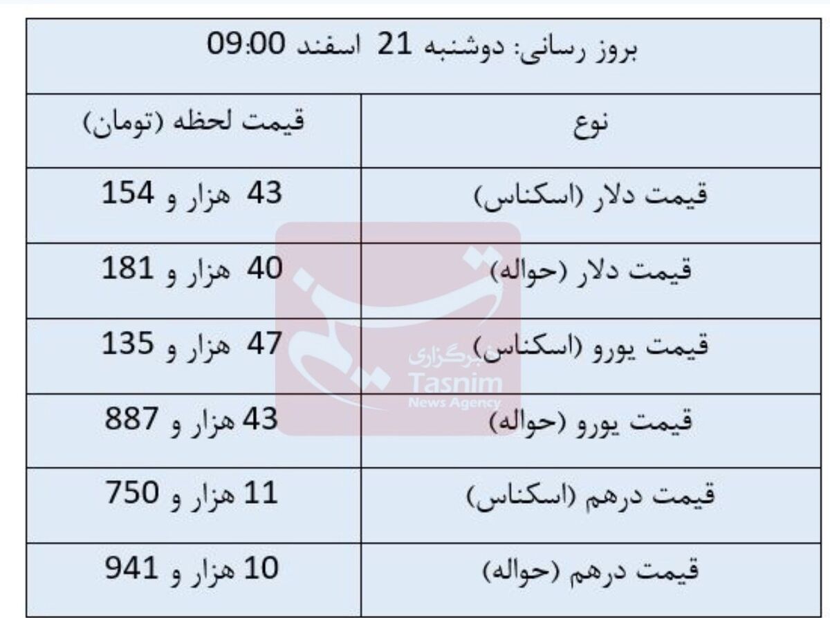 قیمت دلار , قیمت درهم امارات , قیمت یورو , قیمت ارز ,