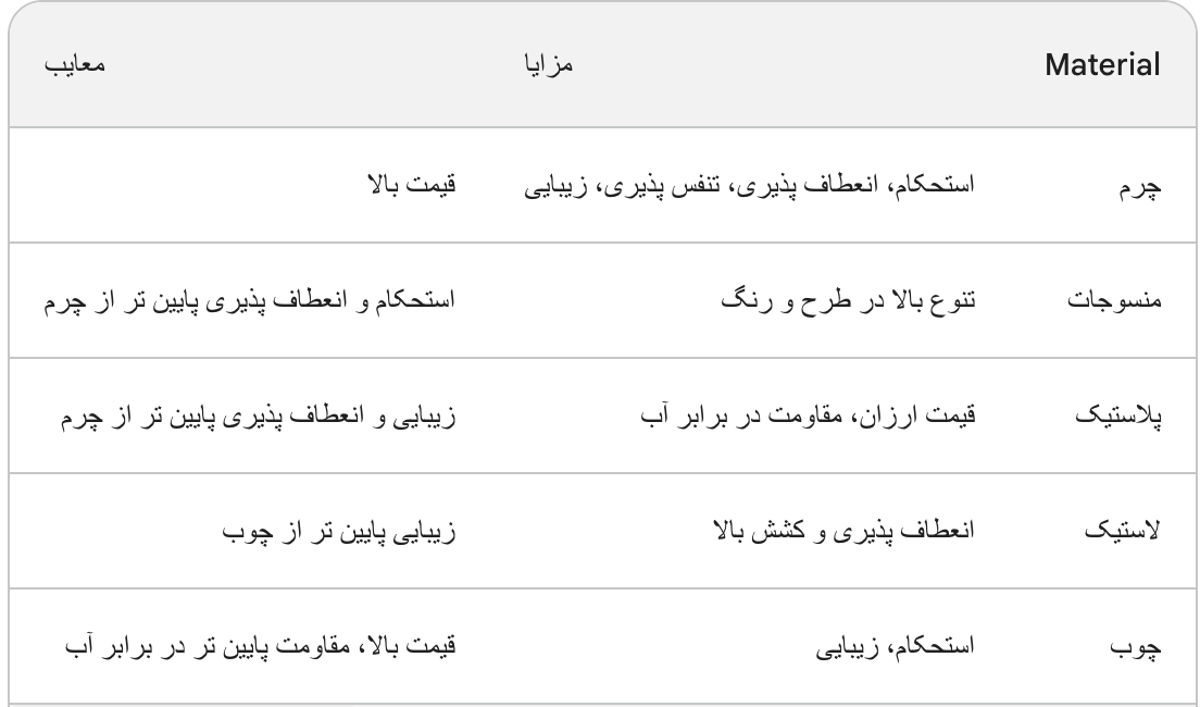 کفش از چی درست میشه؟