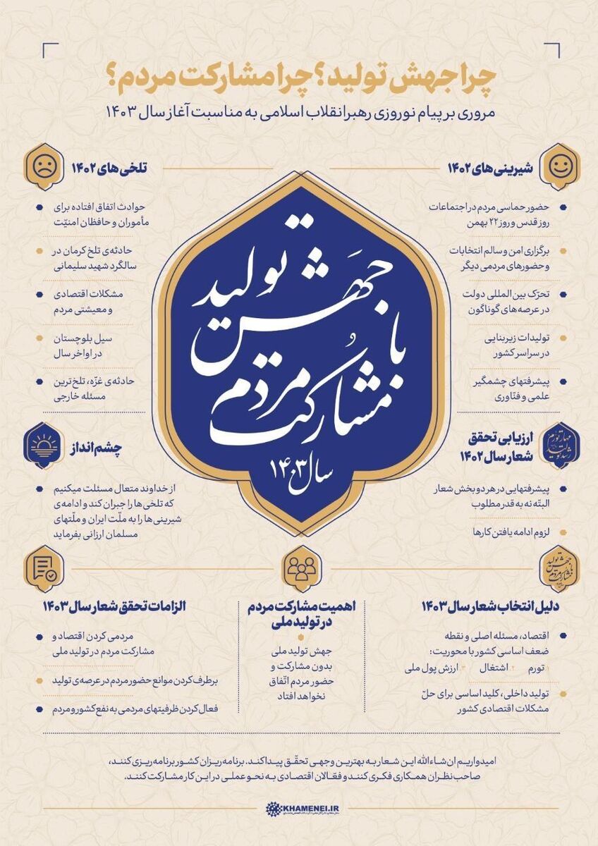 اینفوگرافیک | چرا جهش تولید؟ چرا مشارکت مردم؟