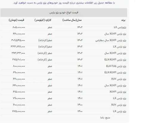 عکس | قیمت پژو پارس تاریخساز شد