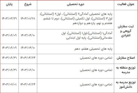ثبت سفارش کتاب های درسی از سهشنبه/ توزیع کتاب ها در شهریور