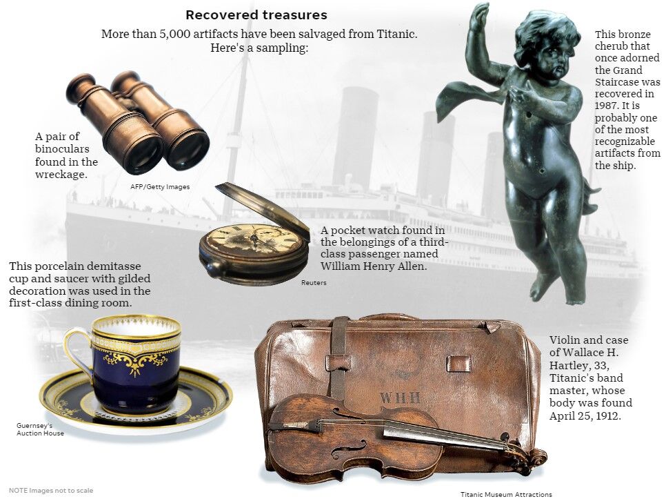 ادامه رمز و رازهای کشتی تایتانیک ۱۱۲ سال پس از غرق شدن!