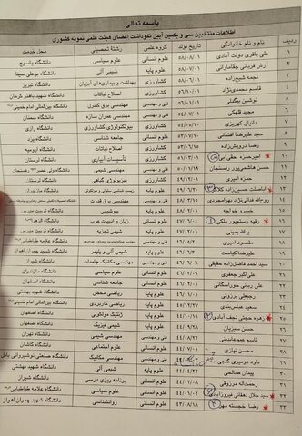 یک میلیارد تومان به این استادان پرداخت می شود