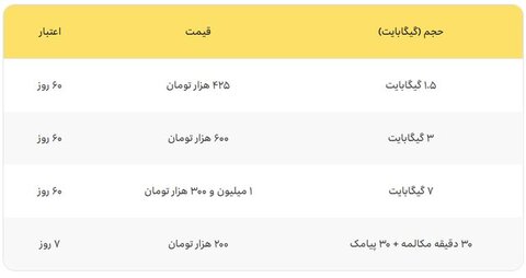 اعلام جزئیات تعرفه مکالمه و اینترنت برای حجاج ایرانی