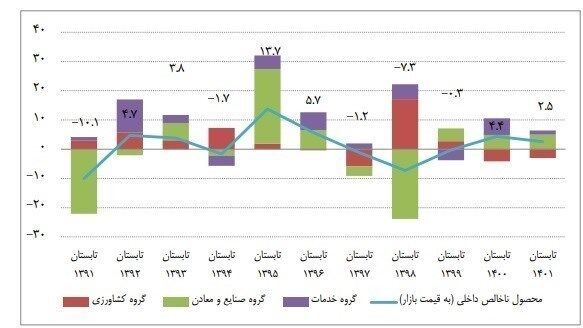 دهۀ «رکود، عبرت، تجربه» ,