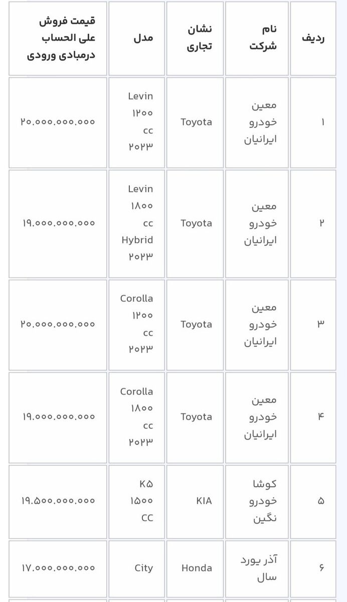 دور جدید عرضه ۱۴ خودروی وارداتی در سامانه یکپارچه آغاز شد+ قیمت