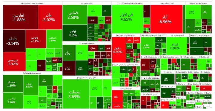 رشد ۹۵۵۴ واحدی بورس در شروع معاملات