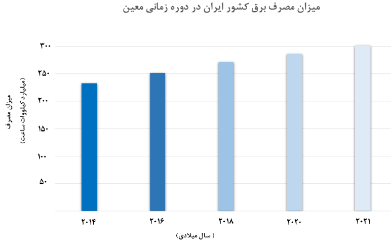 مدیریت مصرف یا پیک بار