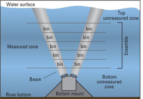 نخستین دستگاه موجنگارِ جهتی در پژوهشگاه اقیانوسشناسی ایران ساخته شد